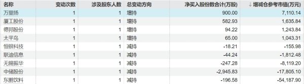 配资炒股网开 贵州茅台：调整2024年年度利润分配方案每股分红金额至27.673元/股