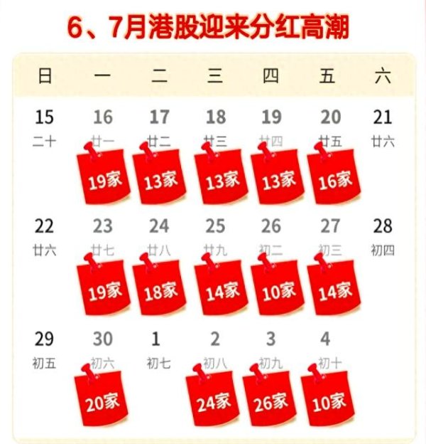 股市配资风云 1.38万亿红包雨，港股派息潮来袭！